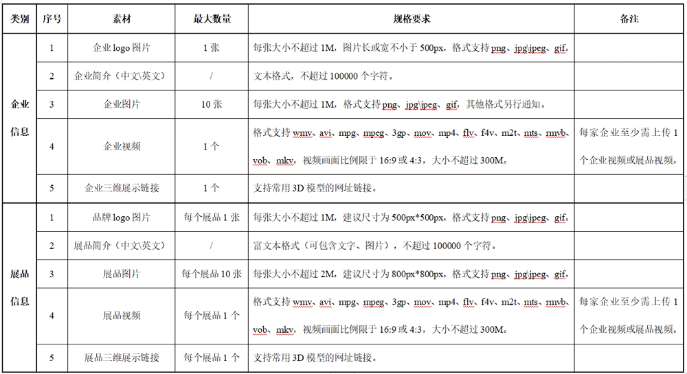 廣交會(huì)虛擬展位列表