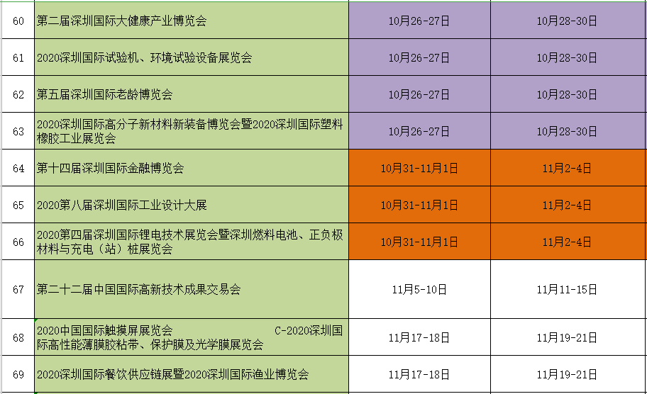 深圳會展中心2020年展會排期表07